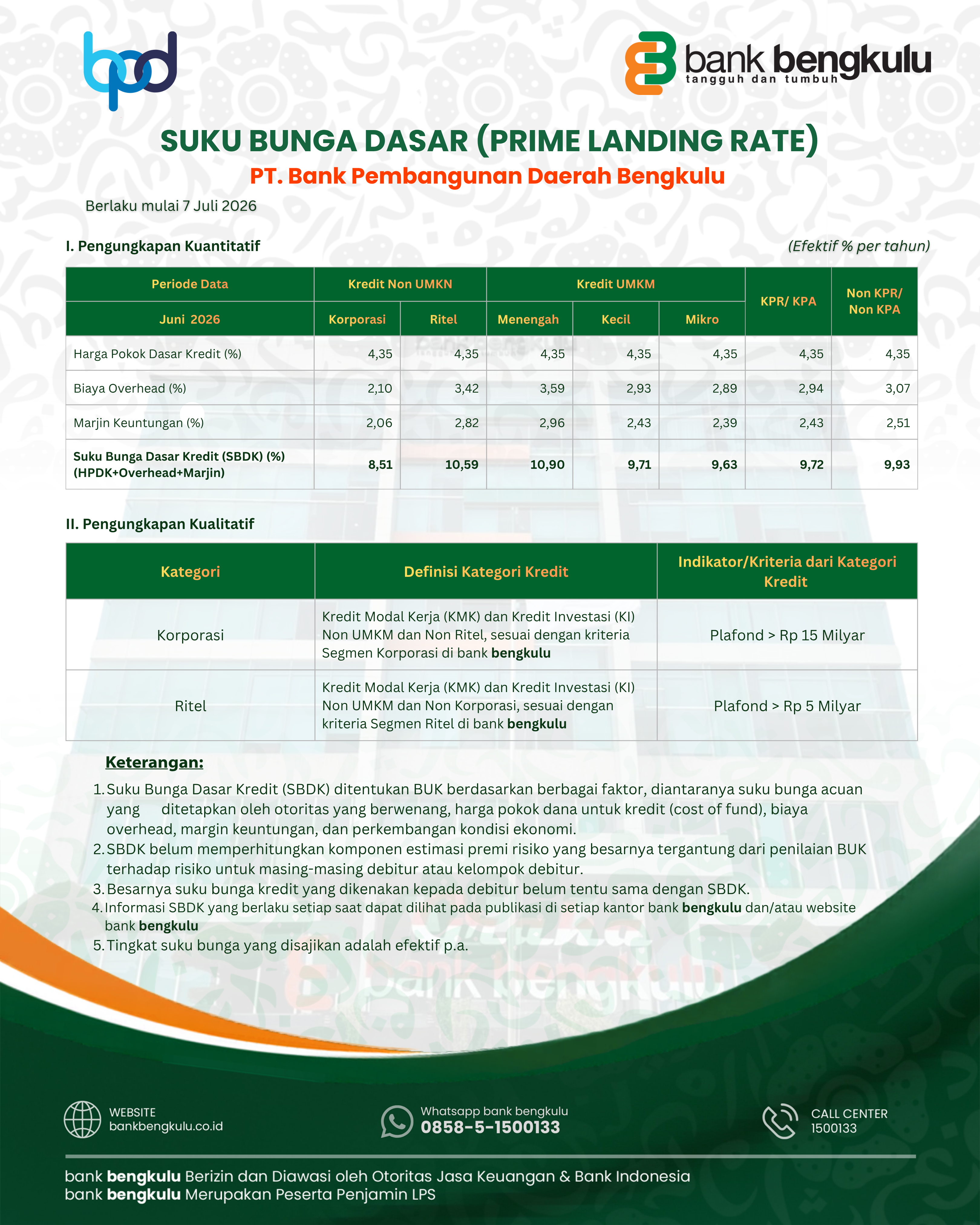 SBDK JULI 2026